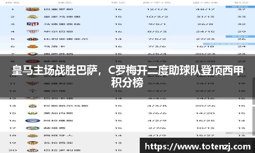 皇马主场战胜巴萨，C罗梅开二度助球队登顶西甲积分榜