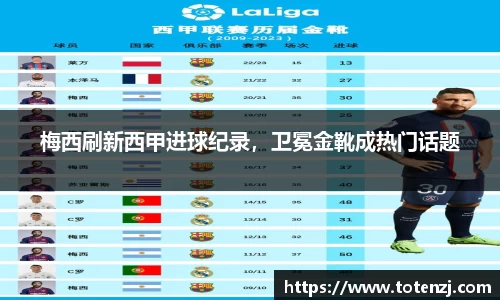 梅西刷新西甲进球纪录，卫冕金靴成热门话题