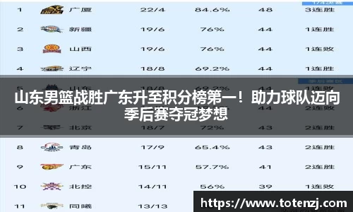 山东男篮战胜广东升至积分榜第一！助力球队迈向季后赛夺冠梦想