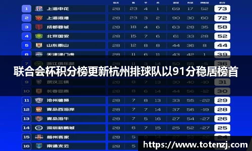 联合会杯积分榜更新杭州排球队以91分稳居榜首