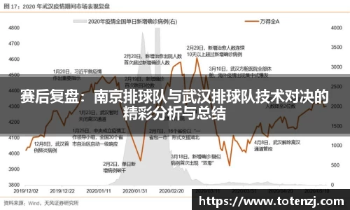 赛后复盘：南京排球队与武汉排球队技术对决的精彩分析与总结