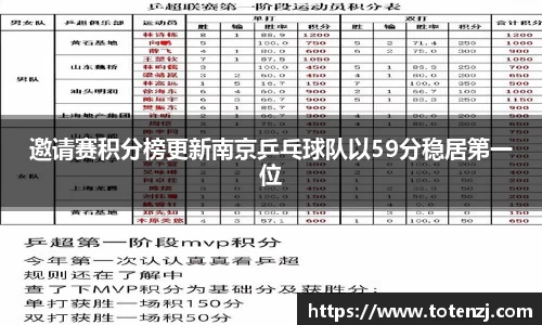邀请赛积分榜更新南京乒乓球队以59分稳居第一位