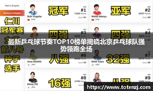 最新乒乓球节奏TOP10榜单揭晓北京乒乓球队强势领跑全场