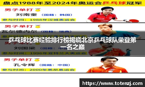 乒乓球比赛经验排行榜揭晓北京乒乓球队荣登第一名之巅